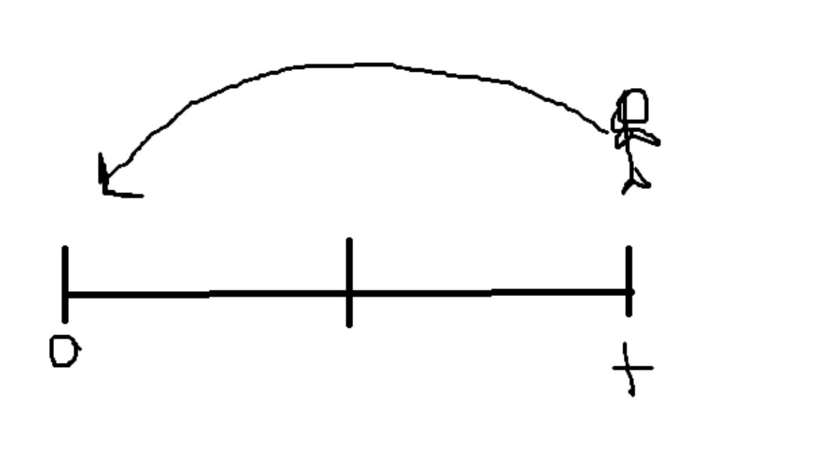 <p>Present Value (Discount)</p>