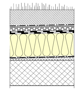<ul><li><p>Végétation protège isolation</p></li><li><p>Couche drainante sur étanchéité   </p></li><li><p>Géotextile en feutre </p></li><li><p>Terre + végétation</p></li></ul><p></p>
