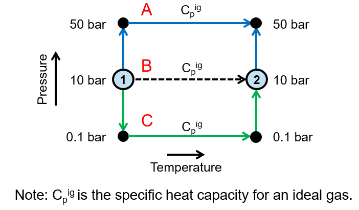 <p>Which pathway from state 1 to state 2 will give the most accurate change in enthalpy?</p><p>A. Pathway A</p><p>B. Pathway B</p><p>C. Pathway C</p><p>D. Same for all pathways</p>