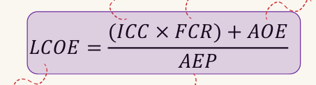<p>ICC - initial capital cost</p><p>FCR - fixed charge rate</p><p>AOE annual operating expenses</p><p>AEP annual net energy production</p>