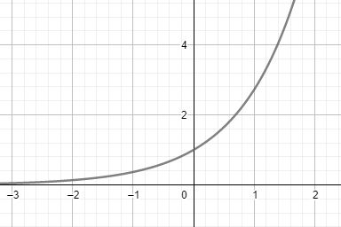<p>-e^∞ = ∞</p><p>-e^-∞ = 0</p>