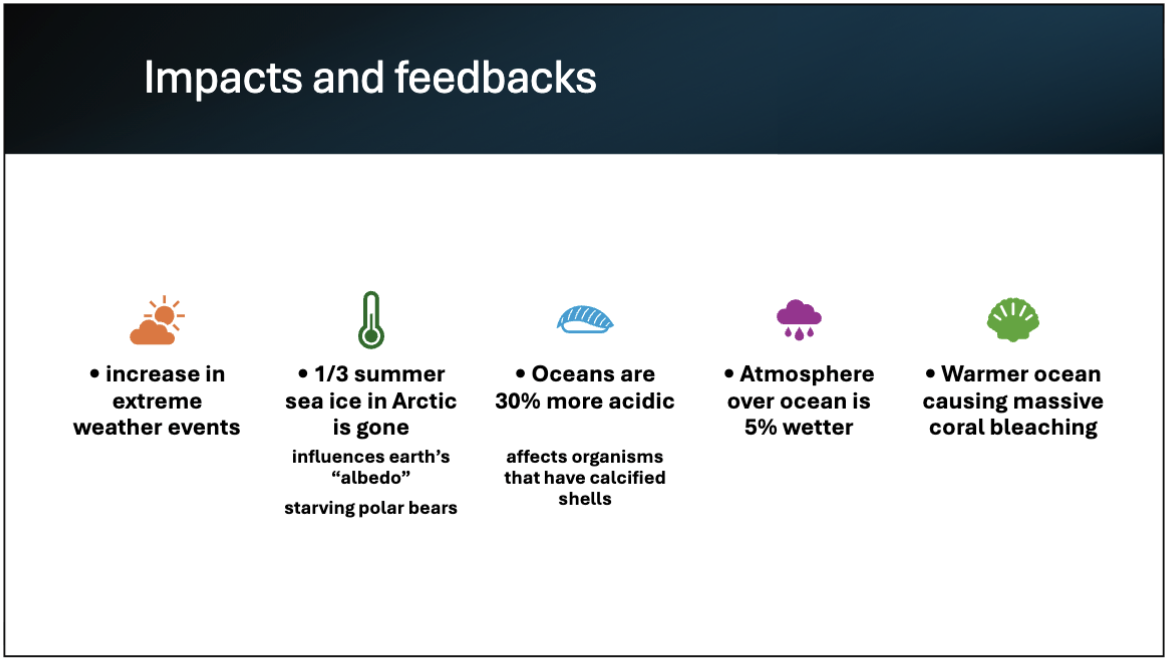 <ul><li><p>Polar bears use sea ice to hunt, and it's melting earlier, restricting the time they can hunt</p></li><li><p class="p1">High ocean temperatures have already caused massive coral bleaching Rising CO2 causes more dissolved CO2 in ocean, combining with H20 to become H2CO3 (carbonic acid), which dissociates to H+ ions and Bicarbonate (HCO3).</p></li><li><p class="p1">Excess H+ ions (from acidity) suck up carbonate ions in ocean, which are needed for calcification of shells of many marine critters.</p></li></ul><p></p>