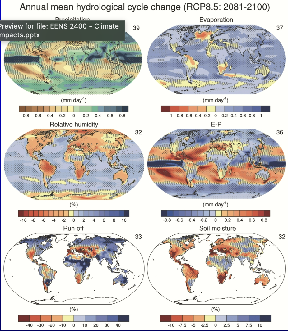 <p>hydrological cycle changes at different rcps climate impacts</p>