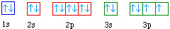 <p>What element is represented by this orbital diagram?</p>