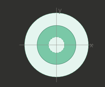 <p>What orbital is this?</p>