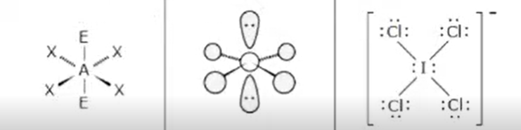 <p>Name: Square planar</p><p>Bond angles: </p><p>lying adjacent to each other at 90°</p><p>opposite to each other by 180°</p>