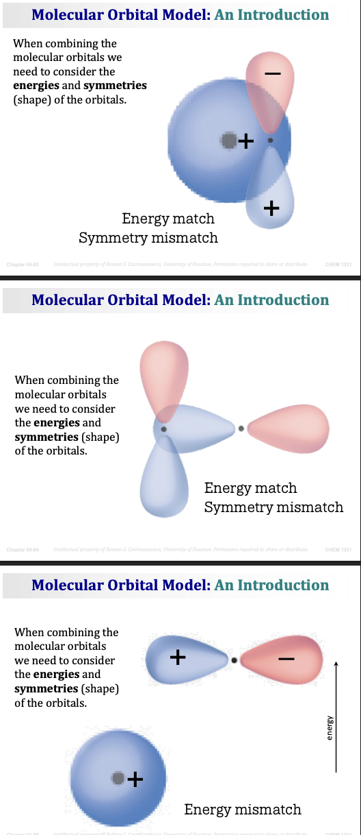 <p><span><strong>Memorize these:</strong></span></p><p><span><strong>Bonding</strong></span></p><ul><li><p><span>Constructive interference</span></p></li><li><p><span>Lower energy</span></p></li><li><p><span>Stable</span></p></li><li><p><span>Electrons between nuclei</span></p></li></ul><p><span><strong>Antibonding</strong></span></p><ul><li><p><span>Destructive interference</span></p></li><li><p><span>Higher energy</span></p></li><li><p><span>Node</span></p></li><li><p><span>Unstable</span></p></li></ul><p>&nbsp;</p><p><span><strong>Sigma</strong></span></p><ul><li><p><span>Head-on overlap</span></p></li><li><p><span>Stronger</span></p></li></ul><p>&nbsp;</p><p><span><strong>Pi</strong></span></p><ul><li><p><span>Side-by-side overlap</span></p></li><li><p><span>Weaker</span></p></li></ul><p>&nbsp;</p><p><span><strong>LCAO</strong></span></p><ul><li><p><span>Atomic orbitals combine</span></p></li><li><p><span>Number of MOs = number of AOs</span></p></li></ul><p>&nbsp;</p><p></p>