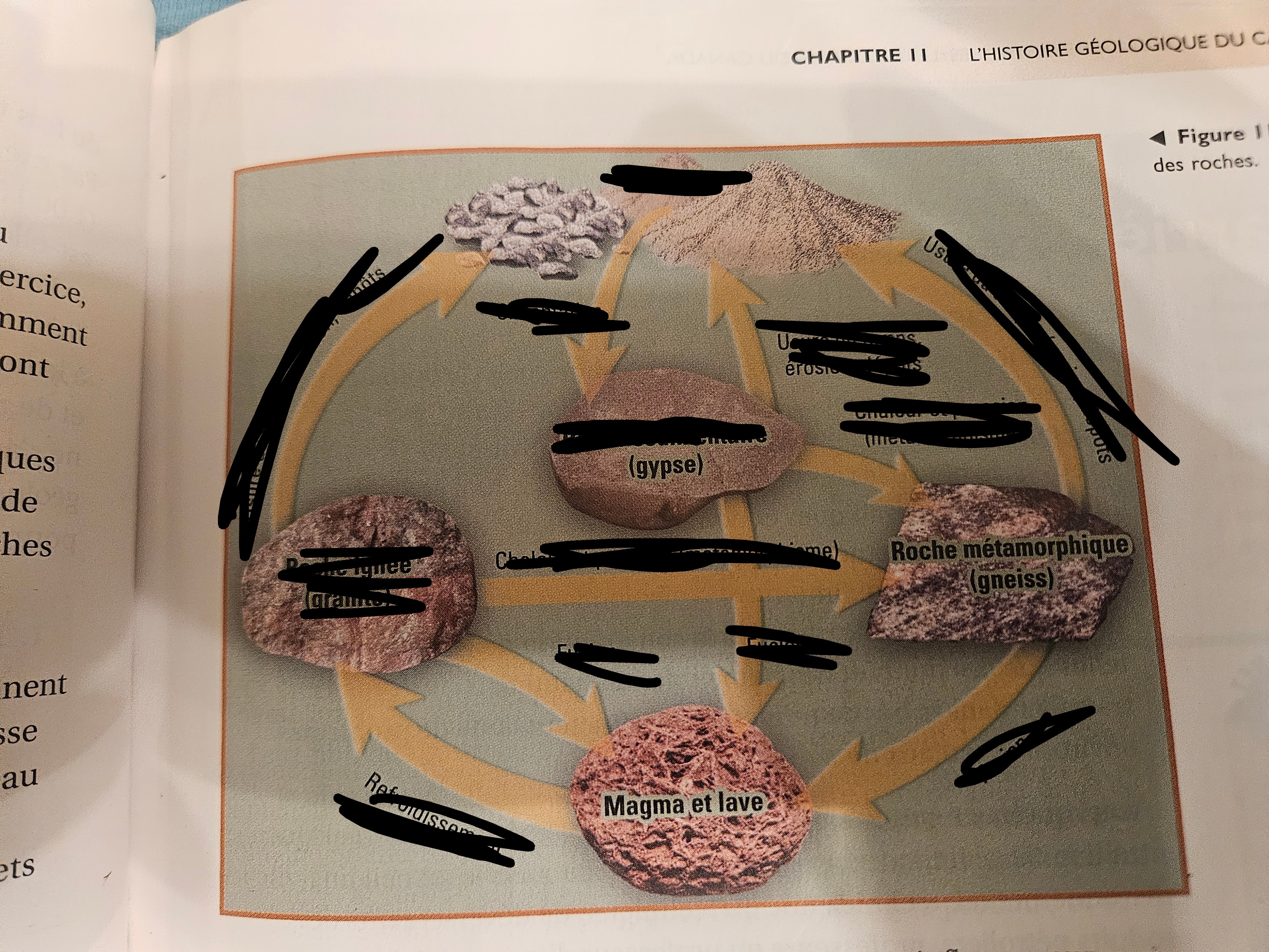 <p>Le cycle des roches explique(simplifee</p>