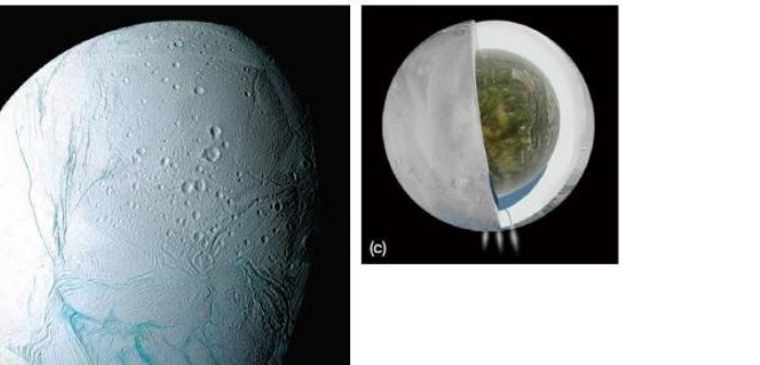 <ul><li><p>surface seems oddly youthful</p></li><li><p>inset shows icy jets</p></li><li><p>large ocean believed to exist under the ice</p></li><li><p>white and reflective surface with water ice</p></li><li><p>heavily cratered Northern region</p></li><li><p>tectonic deformed younger southern</p></li><li><p>small</p></li></ul><p></p>