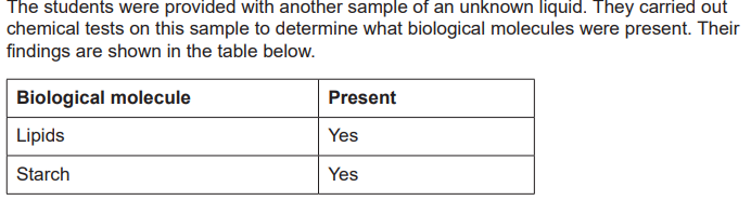 <p>Describe the chemical test you would carry out to see if the srudents’ findings were correct. Include the apparatus and reagents you would use and the results you would expect. (6)</p>