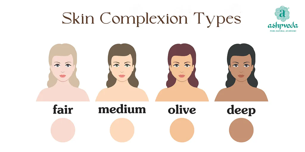 <p>the natural colour and appearance of a person's skin</p>