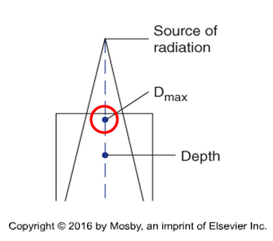 <p>Dmax depth</p>
