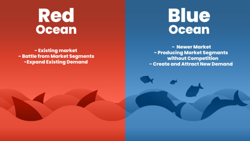 <p>Situatie waarin bedrijven met elkaar concurreren in een bestaande marktruimte waar al veel aanbieders aanwezig zijn</p>