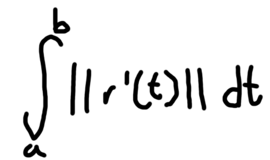 <p>aka integrate speed aka integrate the magnitude of velocity </p><ul><li><p>works for smooth and piecewise smooth curves</p></li><li><p><strong>only works if r(t) traces the curve only once within [a,b]</strong></p></li></ul><p></p>