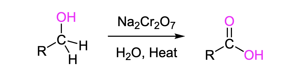 <p>Transforms primary alcohols (-OH) into carboxylic acids (O=C-OH) </p><p>Reagents: Na2Cr2O7, H2O, Heat</p>