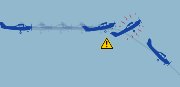 <p><strong>Rapid </strong>Decrease in <strong>Lift </strong>caused by </p><p><strong>Separation </strong>of <strong>Airflow </strong>from wings surface, </p><p>Leading to a Rapid decrease in<strong> CL</strong>.</p>