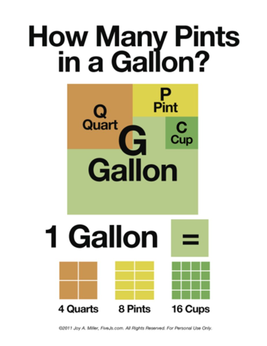 <p>c. 32</p><p>1 Gallon = 8 pints</p><p>=8x4</p><p>=32</p>