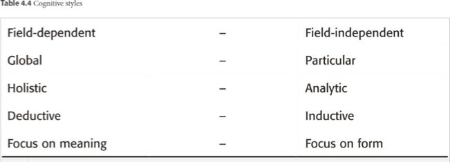 <p><strong>_________: Particular cognitive styles (field independence, focus on form) may lead to greater success.</strong> A learner’s preferred way of processing (perceiving, conceptualizing, organizing, recalling information)</p><ul><li><p><span><span>AGE: adults tend to extend existing categories in L1 to L2, while &nbsp; children notice differences and tend to create new categories &nbsp; accordingly</span></span></p><ul><li><p><span><span>English vs. Spanish [t]</span></span></p></li></ul></li></ul><p></p>