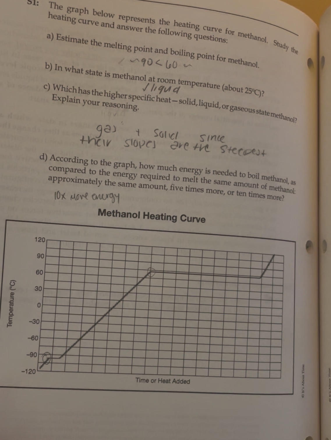 <p>Gas and solid since their slopes are the steepest </p>