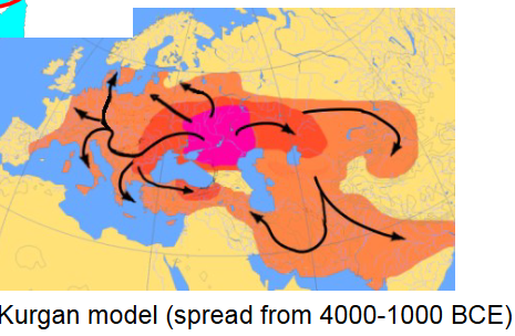 <p>Ukraine as the center of expansion</p>