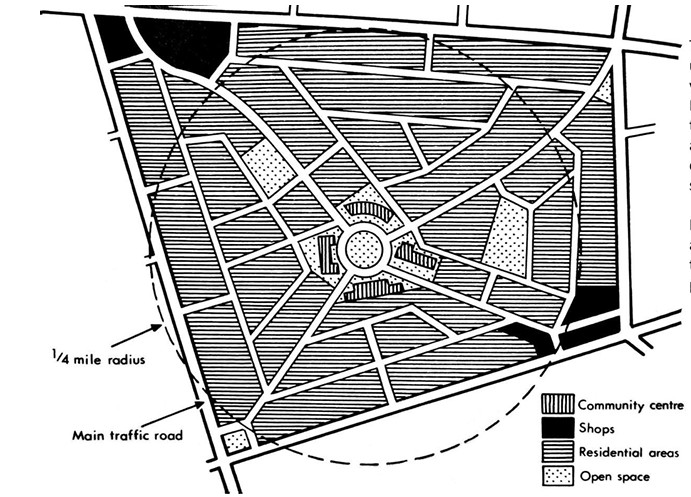 <p>Theoretical diagram of Garden city (The Neighborhood Unit)</p>