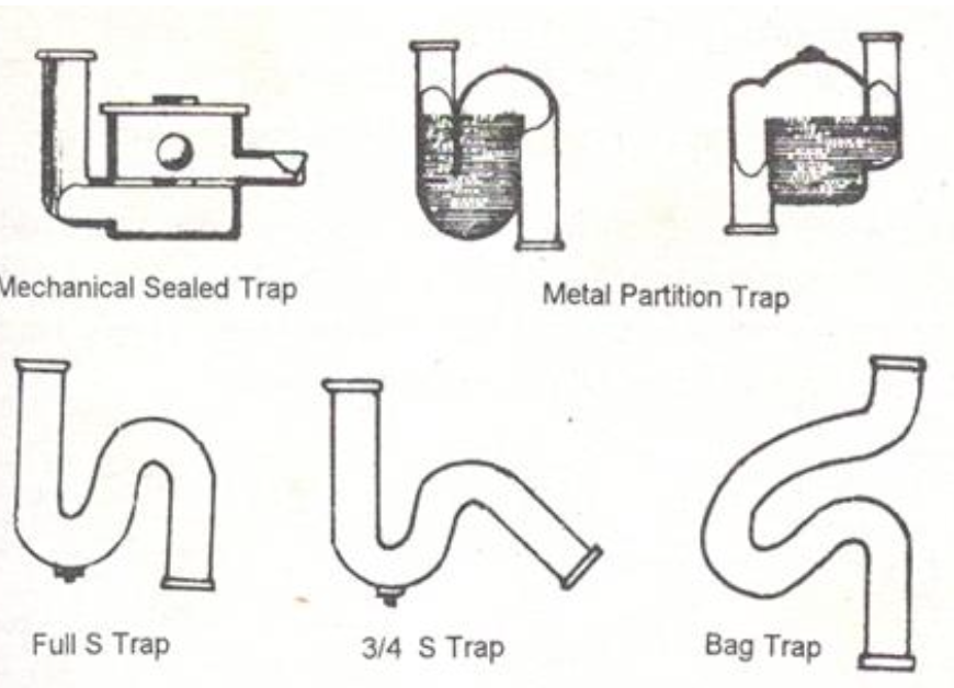 <p>What are under traps are these: </p>
