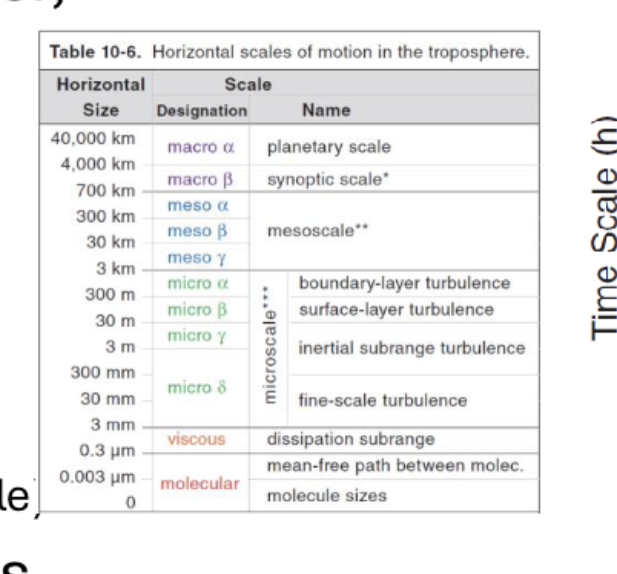 <p>4 ranges and names</p>