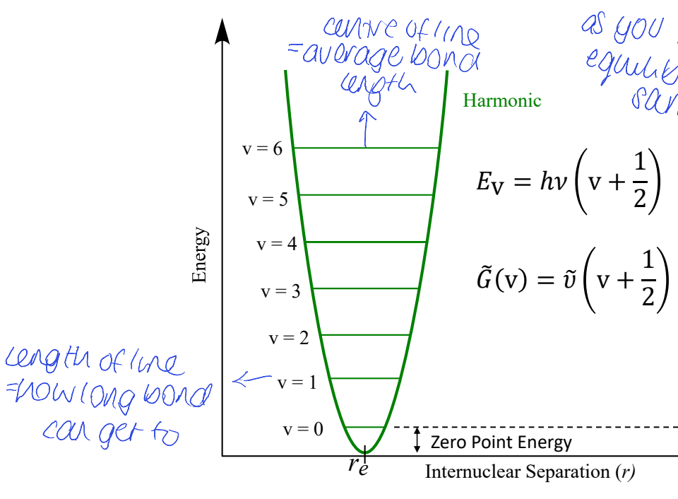 <p>what is ZPE for E<sub>v</sub> and G<sup>~</sup>(v)?</p><p>G<sup>~</sup>(v) is vibrational </p>