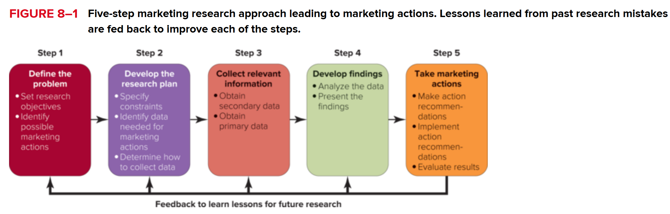 <p>Marketing research</p>