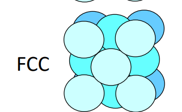 <p>A close-packed lattice structure with atoms at each corner and at the center of each face; examples include Al, Cu, and $$\gamma$$-iron between $$912\,^{\circ}\text{C}$$ and $$1400\,^{\circ}\text{C}$$. 14 atoms</p>