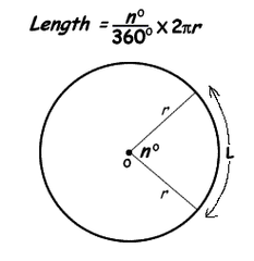 <p>(θ/360) x 2πr</p>
