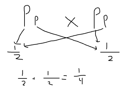 <p>1/4</p>