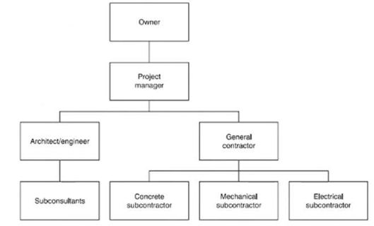 <p>WHAT CHART IS THIS?</p>