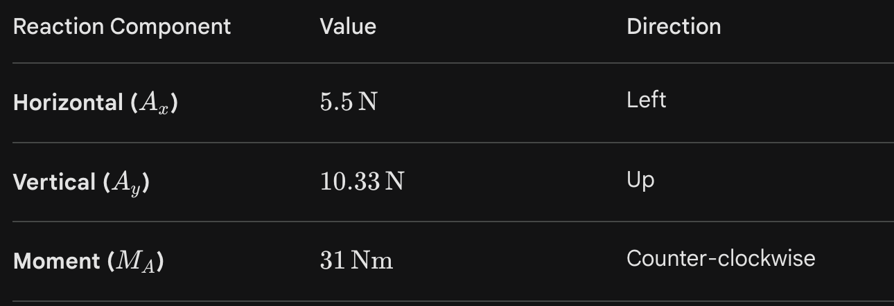 <p>Refer to image </p>