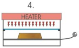 <p>Step 4: Heat the plastic</p>