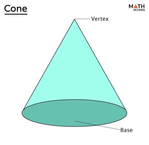 <p>Cone Surface Area</p>