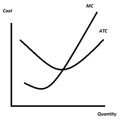 <p><strong>Where does MC intersect ATC?</strong></p>