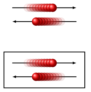 <p>explain the difference between free translation and confined translation</p>