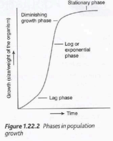 Change in number of individuals in a population over time (can be positive or negative).