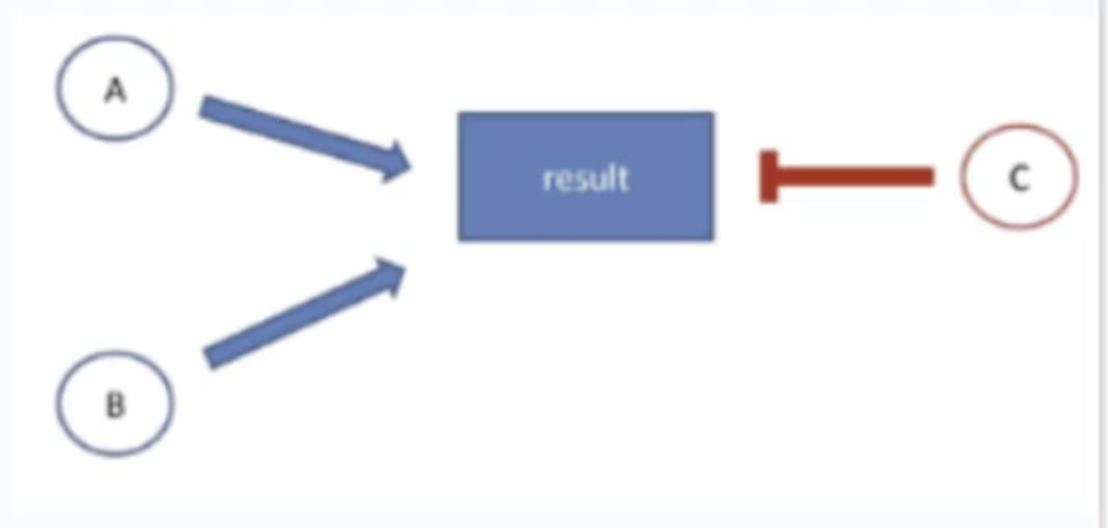 <p>Hormone Interactions:</p><ol start="3"><li><p>_____ - two molecules work together to oppose its function and keep homeostasis</p></li></ol><p></p>