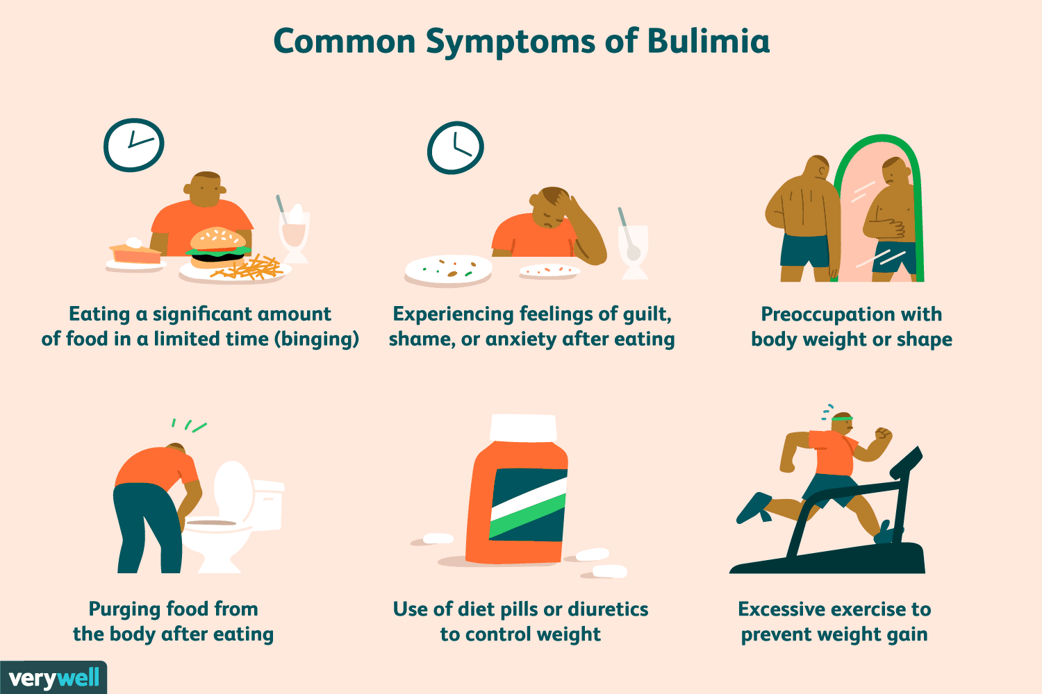 <p>a person's binge eating is followed by inappropriate weight loss (vomiting, laxative use, fasting or excessive exercise)</p>
