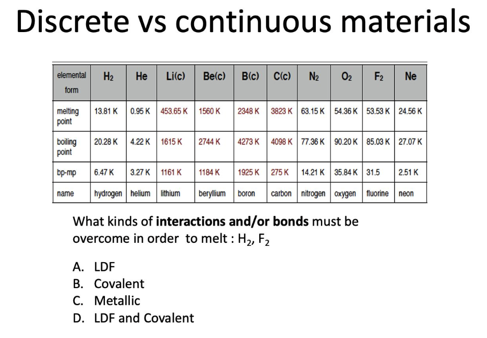 <p>What kinds of interactions and/or bonds must be overcome in order to melt : H<sub>2</sub>, F<sub>2</sub></p>