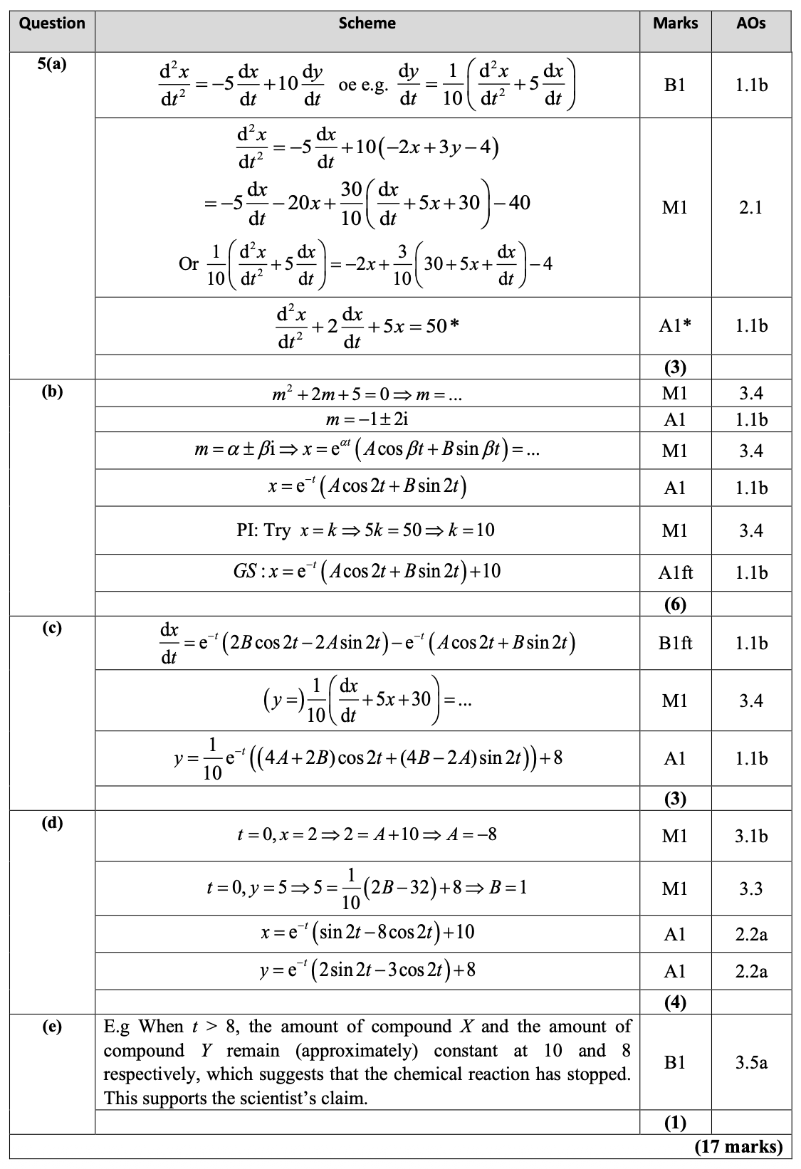 knowt flashcard image