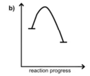 <p>This reaction is endo/exothermic?</p>
