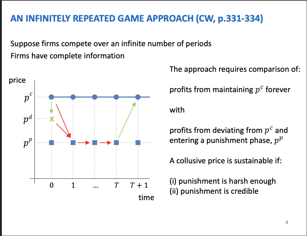 <p>A model to capture these incentives</p><p>Stream of profits from colluding vs deviating - red lines is deviating and the final green arrow is going back to the collusion approach.Pp is a punishment price - price war</p>