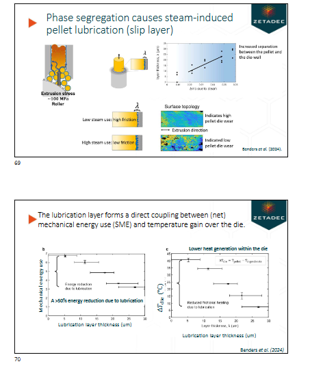 <p>The lubrication layer forms a direct coupling between (net) mechanical energy use (SME) and temperature gain over the die</p>