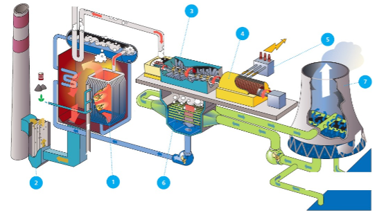 <p>Hoe zit de elektriciteitsverdeling in elkaar?</p>