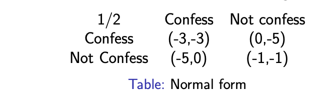 <p>Inefficiency: the Nash equilibrium is not Pareto Efficient (actually quite common in many games, why?)</p>