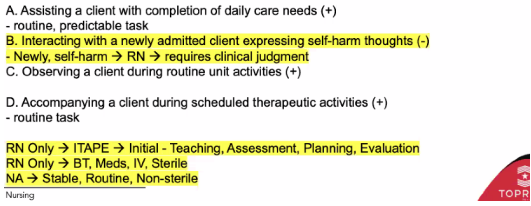 <p>B. Interacting with a newly admitted client expressing self-harm thoughts </p><ul><li><p>rf injury directed to self and others</p></li></ul><p></p>