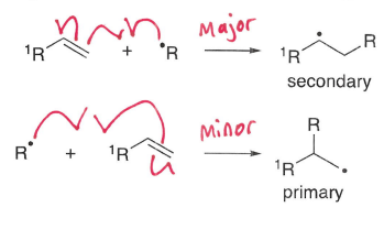 <p>For alkenes and alkynes, regioselective additions occur with terminal alkenes at the least hindered position, forming the most stable radical.</p><ul><li><p>A more stable sigma bond is formed at the expense of a weaker pi bond.</p></li></ul><p></p>